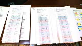 Tally sheets for amendment votes regarding the Fiscal Responsibility Act are seen
